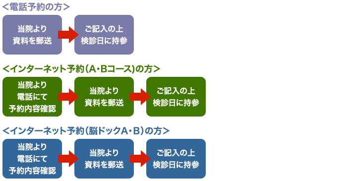 検査内容